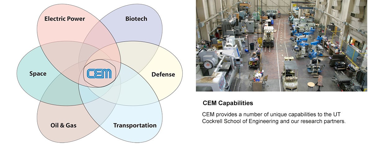 CEM capabilities