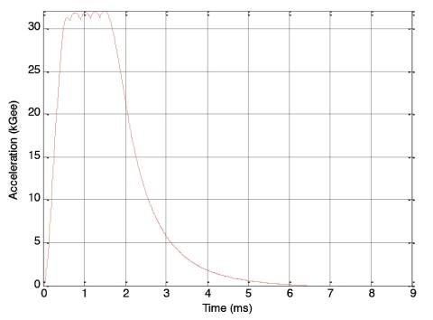 em system profile