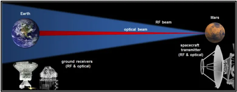 iRoc RF Optical