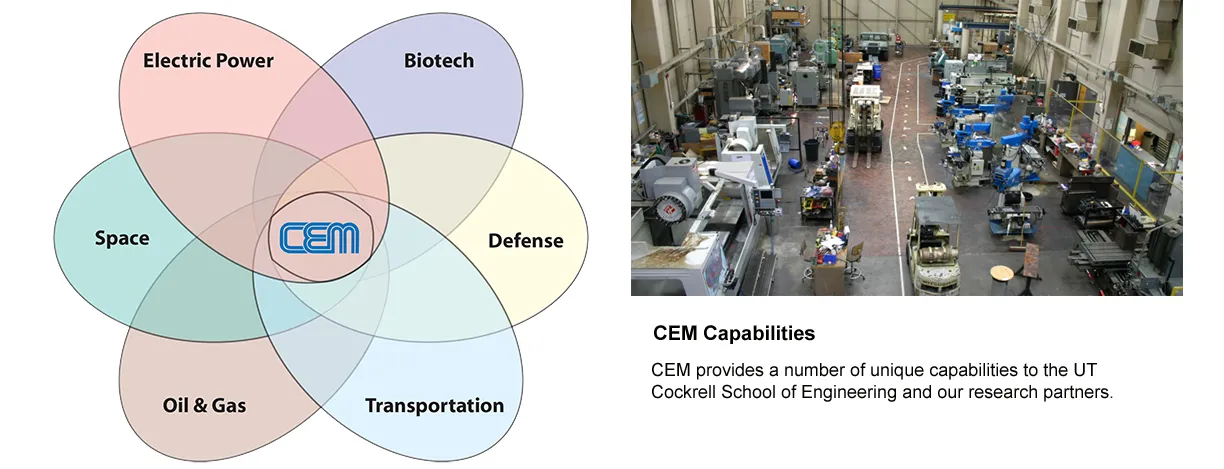 CEM capabilities