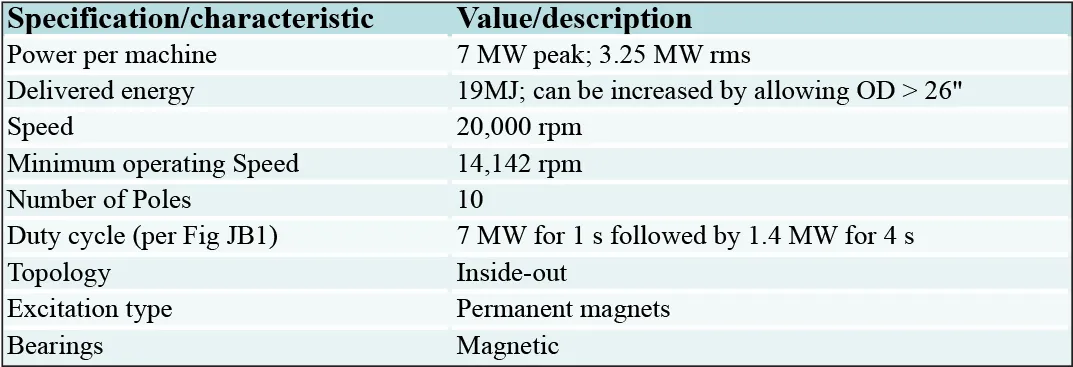 CHPS Specifications Table