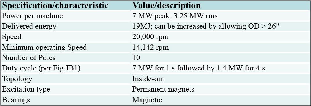 CHPS Specifications Table