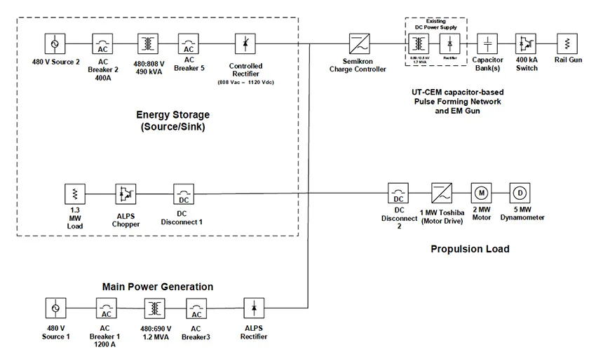 EMRG Power Testbed