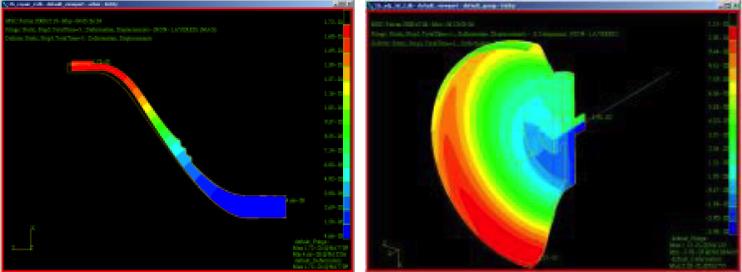 FEA Analysis of Composite Component