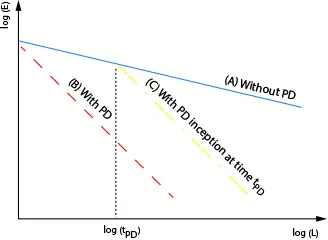 tech graph