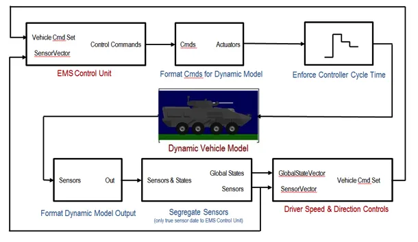 Suspension Modeling