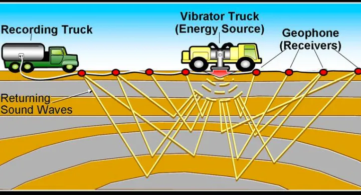seismic explorationg technique